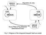 Evaluation of Ridesharing Impacts Using an Integrated Transport Land-Use Model: A Case Study for the Paris Region