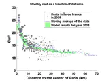 Downscaling Long Term Socio-Economic Scenarios at City Scale: A Case Study on Paris
