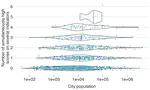 Unveiling Patterns in the Quality and Consistency of Climate Adaptation Plans of the Global Covenant of Mayors